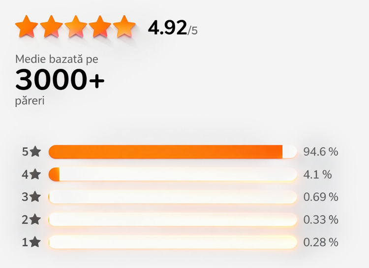 Pareri Fabrica de pufi